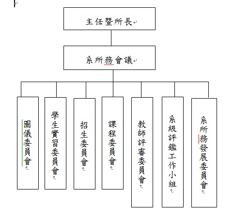 組織架構